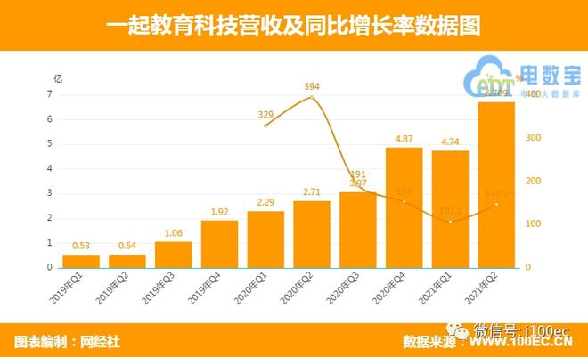 【财务分析】6家在线财务数据对比(图2)