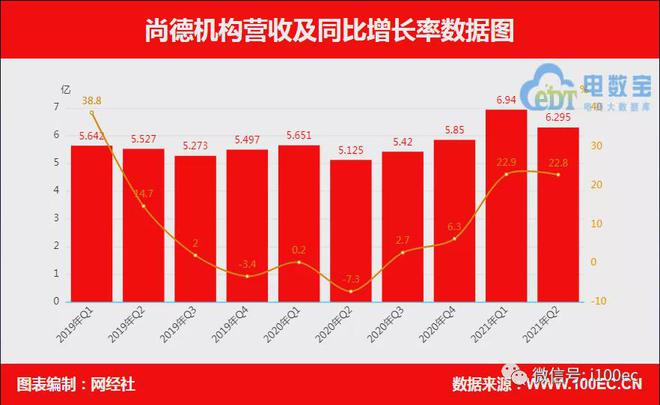 【财务分析】6家在线财务数据对比(图12)