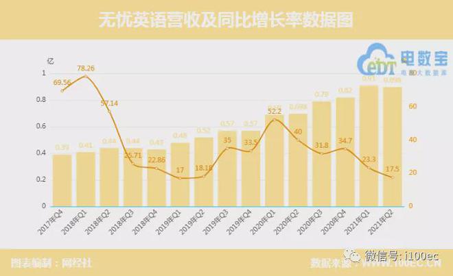 【财务分析】6家在线财务数据对比(图10)