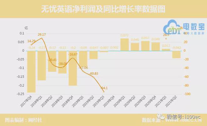 【财务分析】6家在线财务数据对比(图11)