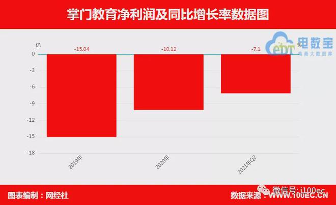 【财务分析】6家在线财务数据对比(图9)