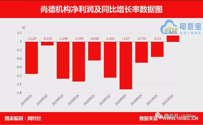 【财务分析】6家在线财务数据对比(图13)