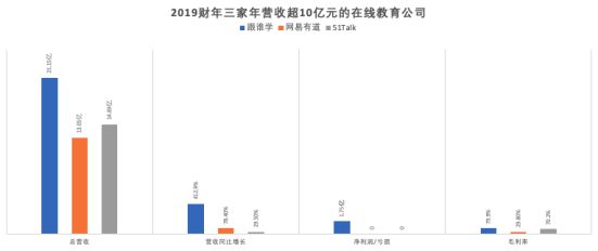 跟谁学的崛起：在线教育能否解决“世界教育难题”？(图3)