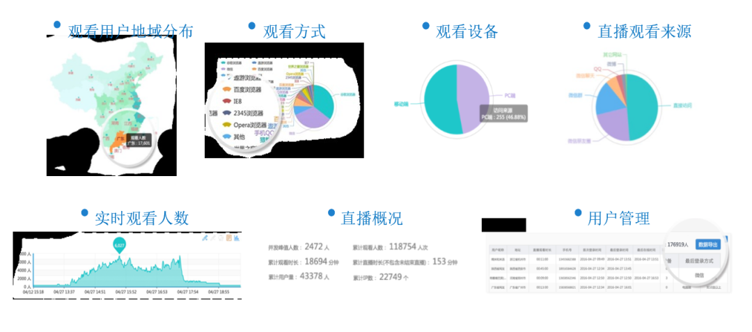 秒建学校专属直播频道用会畅云直播很简单！(图5)