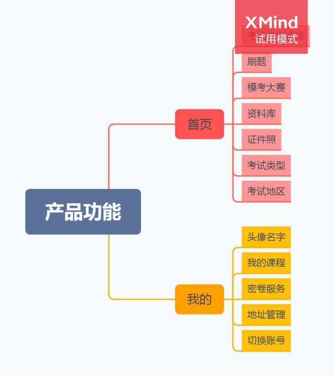 产品札记2----教育明博体育APP类小程序优化(图3)