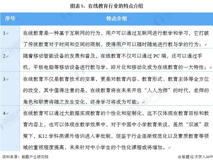 预见2022：一文深度了解2022年中国在线教育行业市场现状、竞争格局及发展趋势(图1)