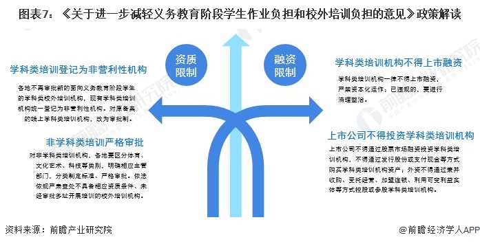 预见2022：一文深度了解2022年中国在线教育行业市场现状、竞争格局及发展趋势(图7)