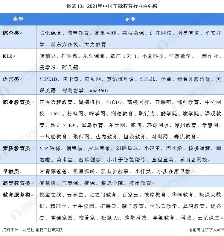 预见2022：一文深度了解2022年中国在线教育行业市场现状、竞争格局及发展趋势(图13)