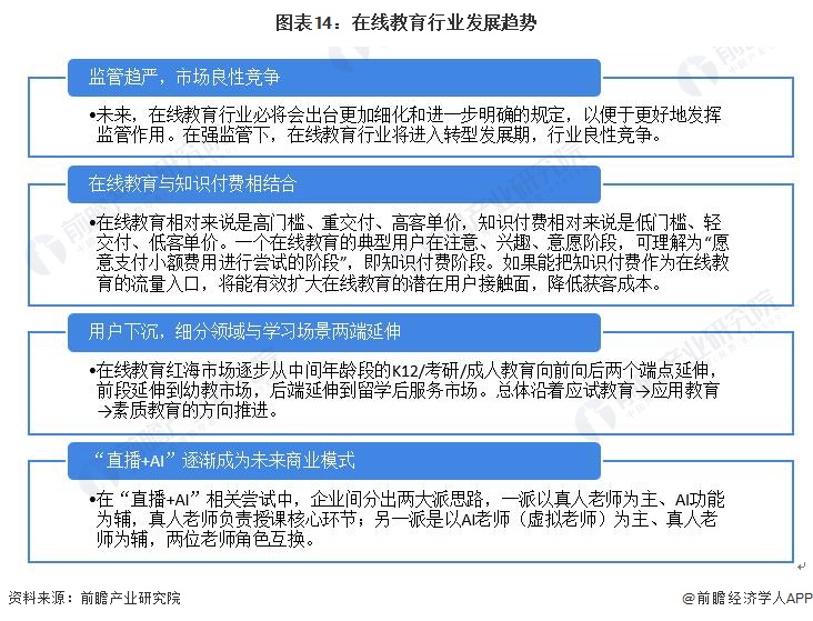 预见2022：一文深度了解2022年中国在线教育行业市场现状、竞争格局及发展趋势(图14)