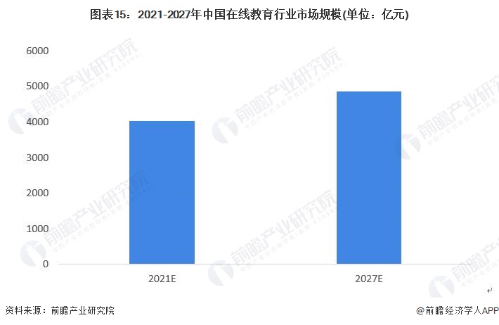 预见2022：一文深度了解2022年中国在线教育行业市场现状、竞争格局及发展趋势(图15)