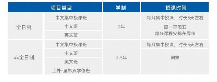 招生活动 上外MBA2024级招生宣讲安排（313-319共5场）明博体育网址(图3)