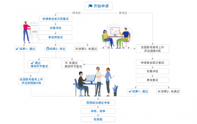 招生活动 上外MBA2024级招生宣讲安排（313-319共5场）明博体育网址(图4)