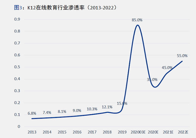 K12在线 火拼的终点是垄断？(图2)