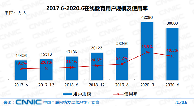 K12在线 火拼的终点是垄断？(图1)