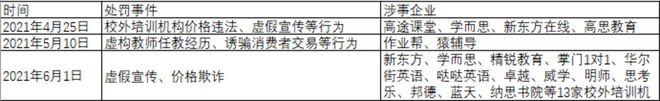 在线教育明博体育APP该下课了(图1)