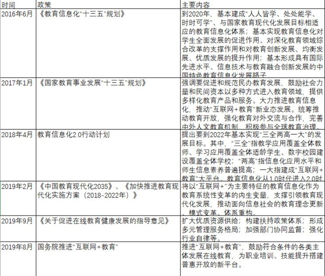 在线教育明博体育APP该下课了(图2)