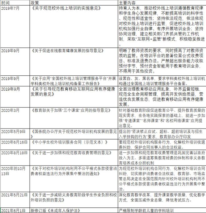 在线教育明博体育APP该下课了(图4)