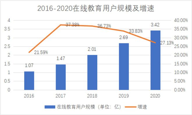 在线教育明博体育APP该下课了(图3)