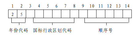 上海市教育考试院关于印发《2025年上海市普通高校考试招生报名实施办法》的通知(图1)