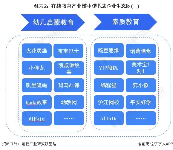 【干货】在线教育产业链代表企业全景生态图(图2)