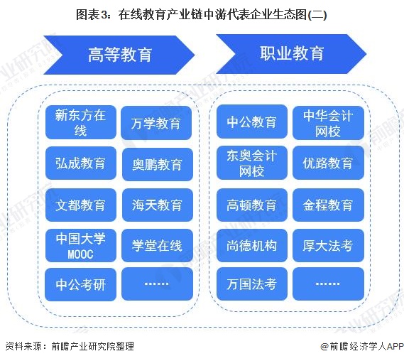 【干货】在线教育产业链代表企业全景生态图(图3)