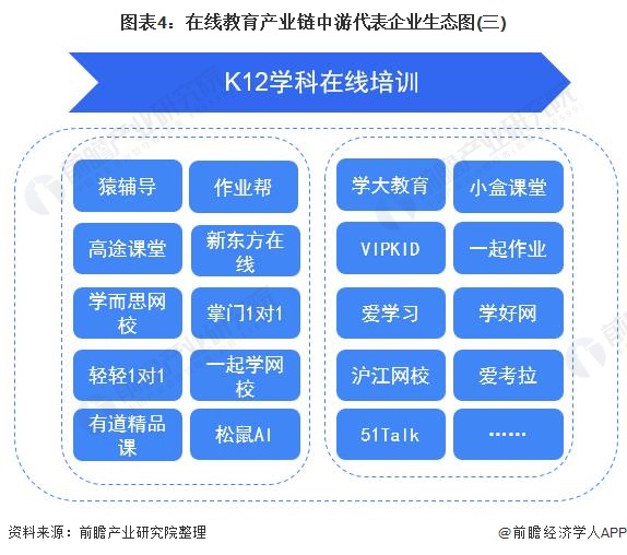 【干货】在线教育产业链代表企业全景生态图(图4)