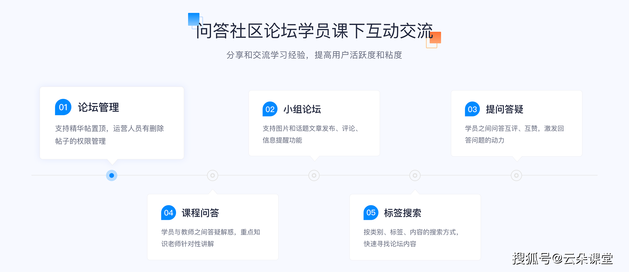 企业培训软件_在线培训课程平台_云朵课堂(图4)