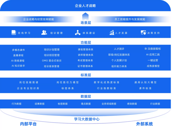 明博体育APP时代光华极光数智化平台助力企业打造数字化学习新生态(图1)