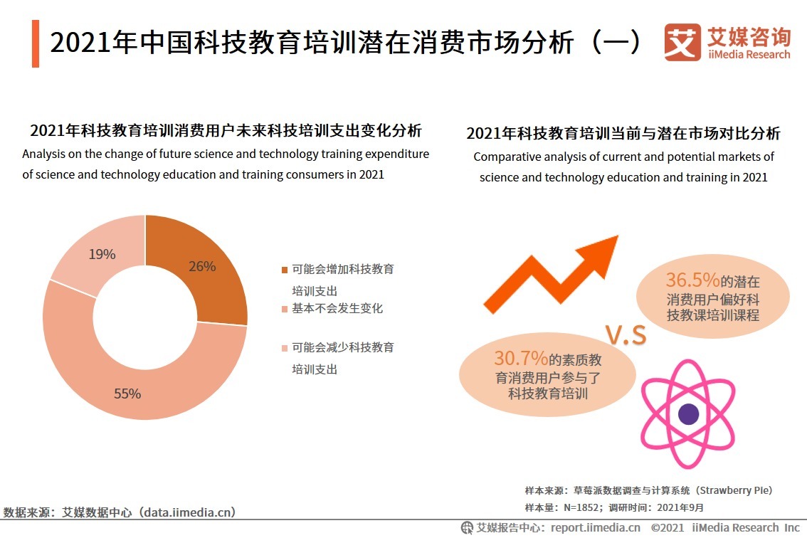 2024年培训行业发展现状分析 培训行业市场规模及未来趋势分析