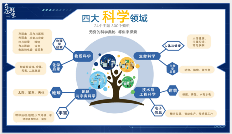 奇趣科学荣获搜狐教育盛典“2023年度科技创新教育知名品牌”殊荣明博体育下载(图3)