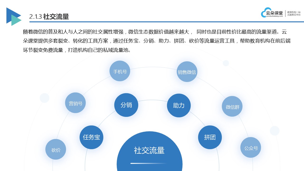 在线网课系统_网络课程在线明博体育平台学习平台_云朵课堂(图4)