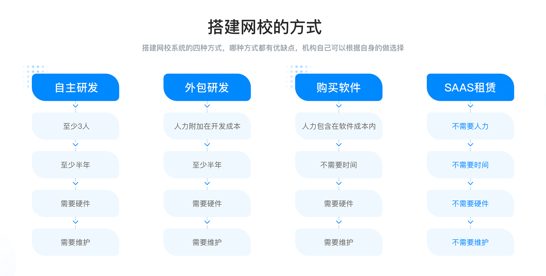 网络课堂-在线网络学习-在线网校系统搭建(图1)