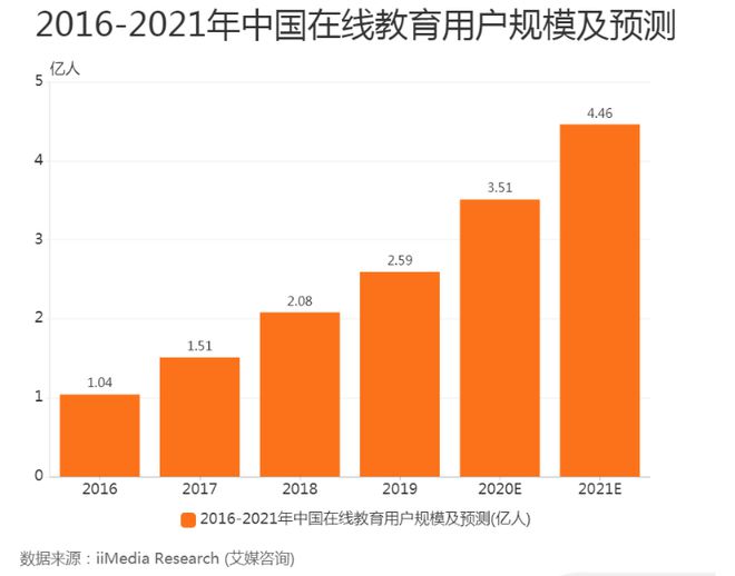 明博体育网址产品分析 猿辅导——在线教育独角兽之路(图3)