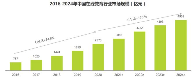 明博体育网址产品分析 猿辅导——在线教育独角兽之路(图4)