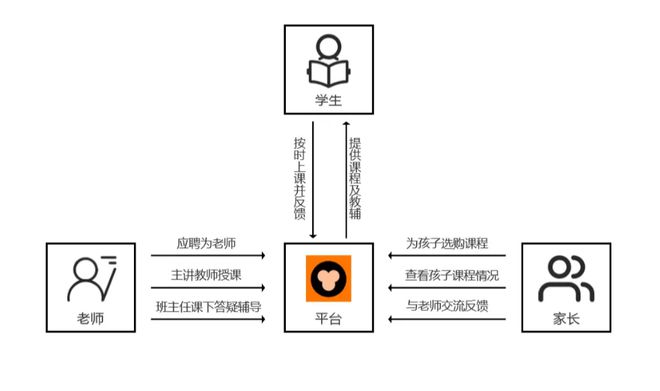 明博体育网址产品分析 猿辅导——在线教育独角兽之路(图6)