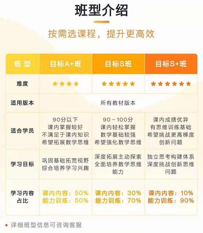 明博体育网址产品分析 猿辅导——在线教育独角兽之路(图11)