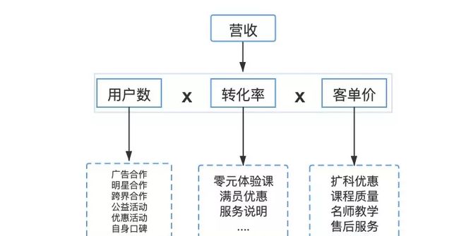 明博体育网址产品分析 猿辅导——在线教育独角兽之路(图14)