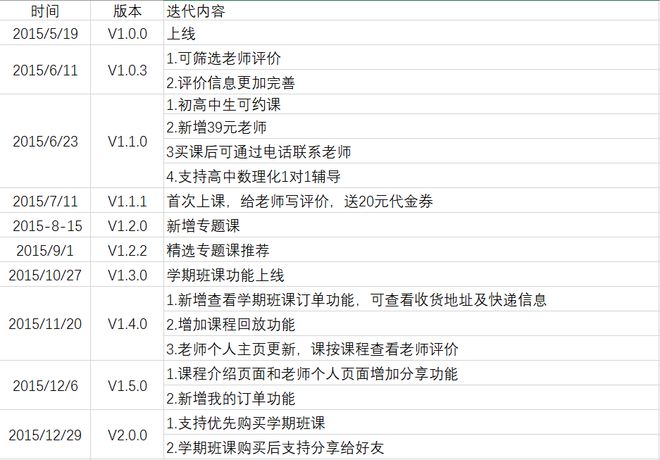 明博体育网址产品分析 猿辅导——在线教育独角兽之路(图29)