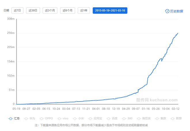 明博体育网址产品分析 猿辅导——在线教育独角兽之路(图28)