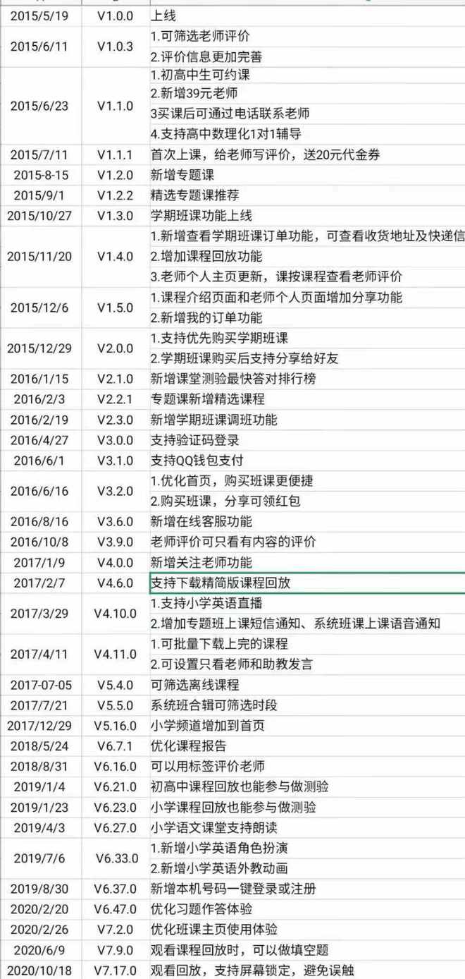 明博体育网址产品分析 猿辅导——在线教育独角兽之路(图27)