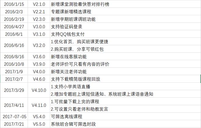 明博体育网址产品分析 猿辅导——在线教育独角兽之路(图30)