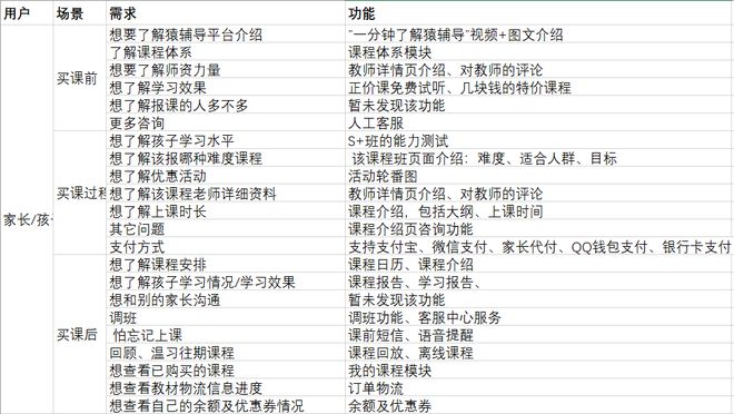 明博体育网址产品分析 猿辅导——在线教育独角兽之路(图33)