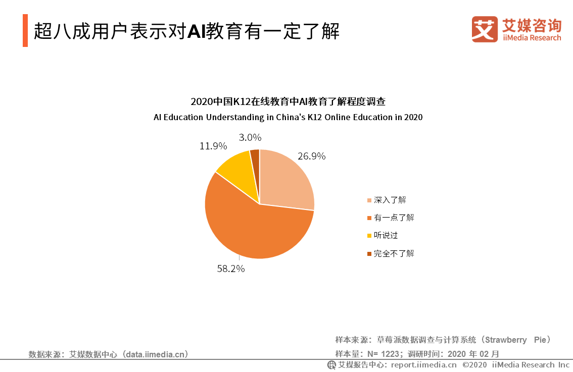 ai智能教育有哪些：排行榜及知名公司一览明博体育平台(图5)