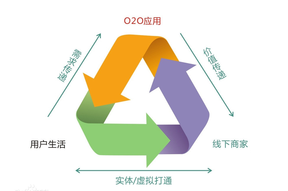 互联网明博体育官网+教育：在线教育五种商业模式(图6)