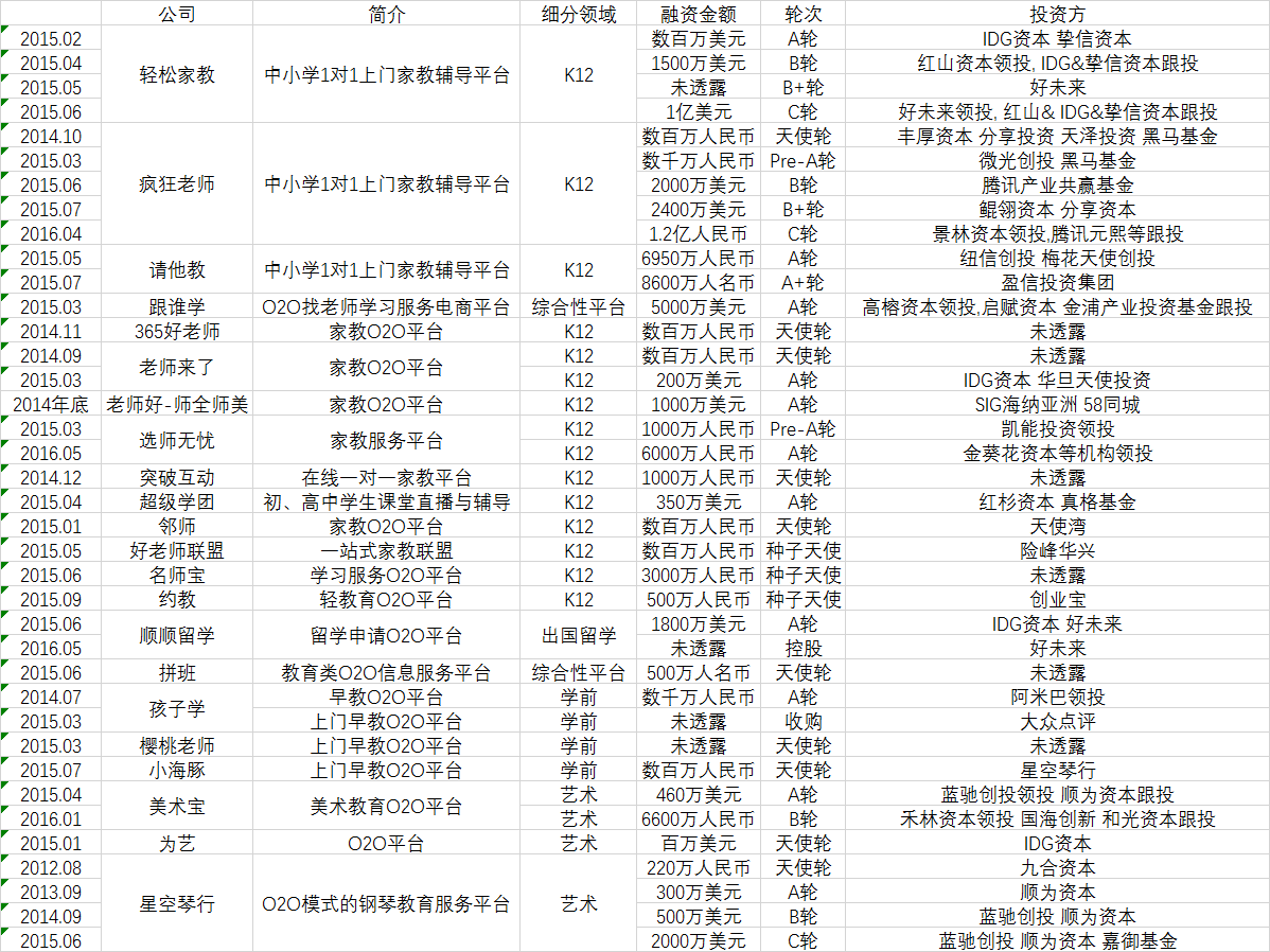 互联网明博体育官网+教育：在线教育五种商业模式(图7)