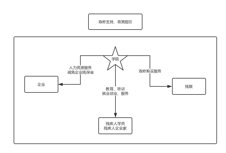 互联网明博体育官网+教育：在线教育五种商业模式(图9)