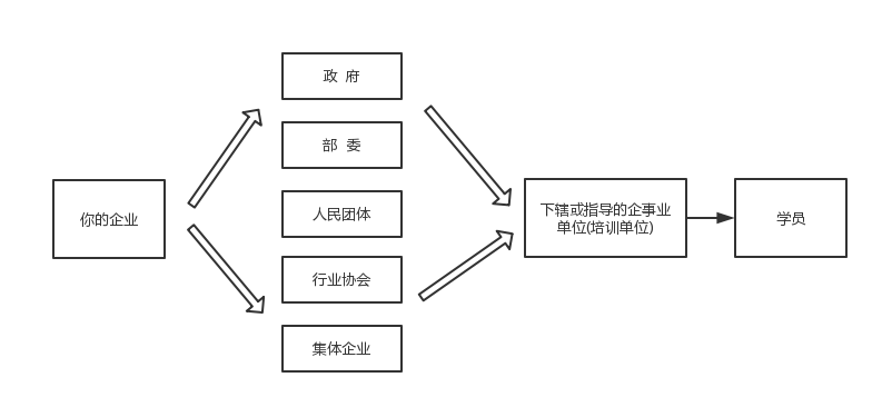 互联网明博体育官网+教育：在线教育五种商业模式(图8)