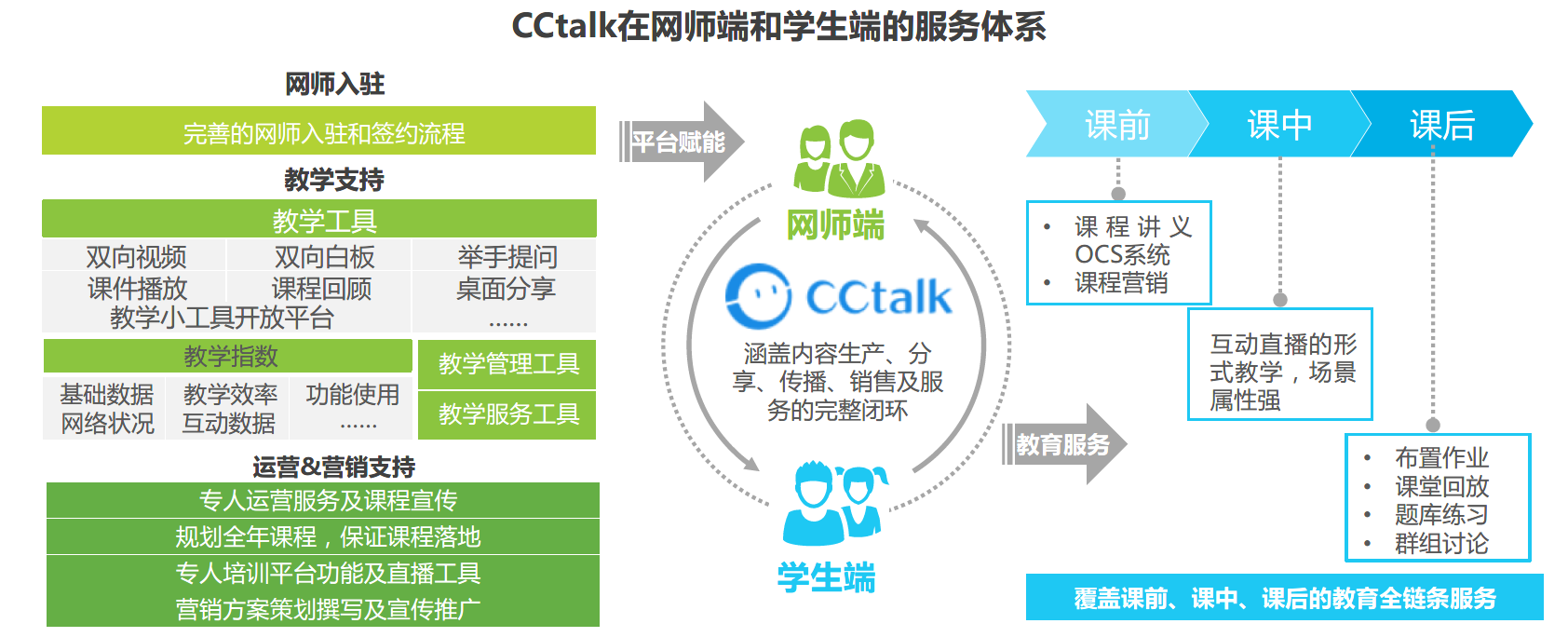 互联网明博体育官网+教育：在线教育五种商业模式(图12)