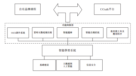 互联网明博体育官网+教育：在线教育五种商业模式(图13)