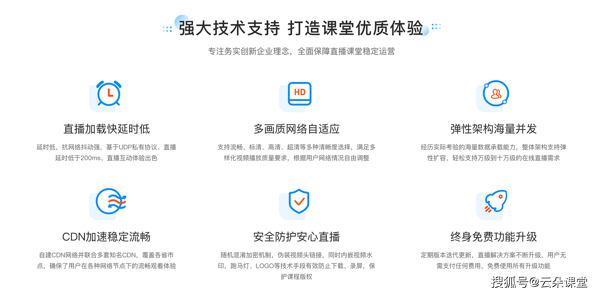 在线直播教学平台_在线教育直播平台软件_云明博体育网址朵课堂(图5)